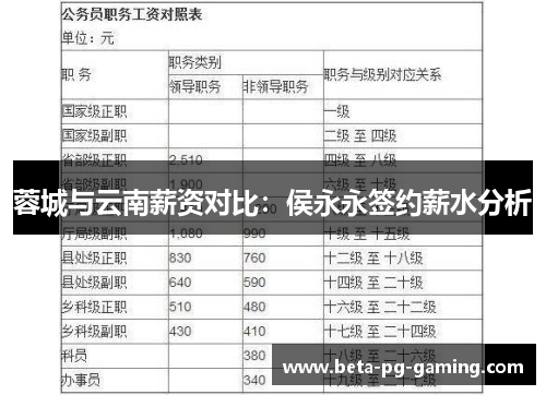蓉城与云南薪资对比：侯永永签约薪水分析