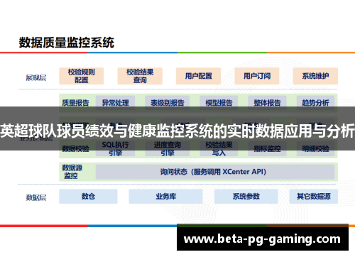 英超球队球员绩效与健康监控系统的实时数据应用与分析 英超球队球员绩效与健康监控系统的实时数据应用与分析