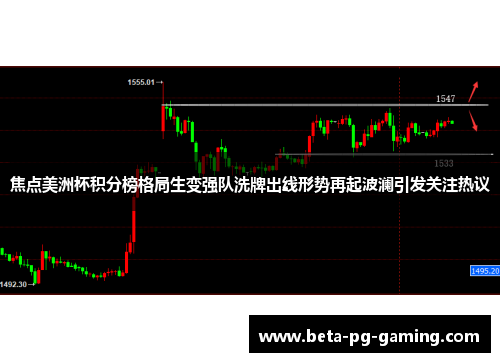 焦点美洲杯积分榜格局生变强队洗牌出线形势再起波澜引发关注热议 焦点美洲杯积分榜格局生变强队洗牌出线形势再起波澜引发关注热议