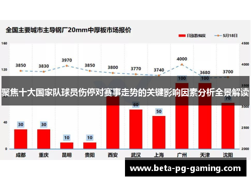 聚焦十大国家队球员伤停对赛事走势的关键影响因素分析全景解读