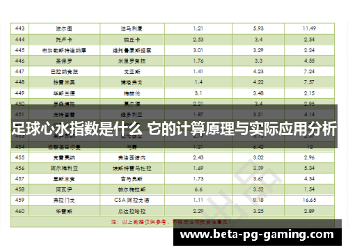 足球心水指数是什么 它的计算原理与实际应用分析