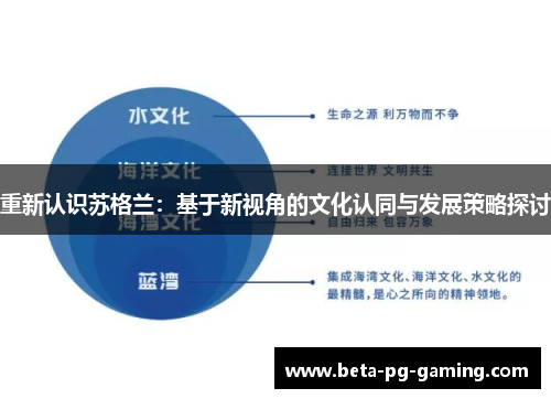 重新认识苏格兰：基于新视角的文化认同与发展策略探讨